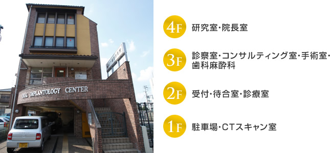 歯科設備を整えた歯科医院